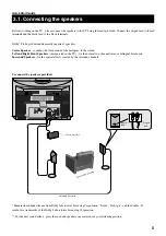 Предварительный просмотр 7 страницы Sony Trinitron KV-28DS20U Instruction Manual