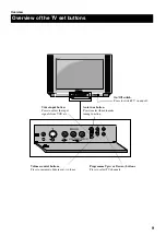 Предварительный просмотр 11 страницы Sony Trinitron KV-28DS20U Instruction Manual