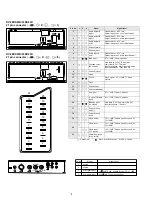 Preview for 4 page of Sony Trinitron KV-28DS20U Service Manual