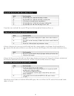 Preview for 8 page of Sony Trinitron KV-28DS20U Service Manual