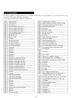 Preview for 30 page of Sony Trinitron KV-28DS20U Service Manual