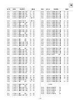 Preview for 82 page of Sony Trinitron KV-28DS20U Service Manual