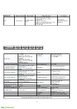 Предварительный просмотр 2 страницы Sony Trinitron KV-28FC60 Service Manual