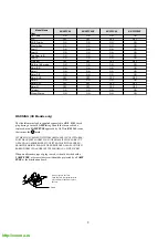 Предварительный просмотр 3 страницы Sony Trinitron KV-28FC60 Service Manual