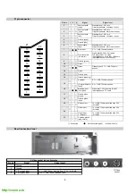 Предварительный просмотр 4 страницы Sony Trinitron KV-28FC60 Service Manual