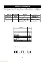 Предварительный просмотр 5 страницы Sony Trinitron KV-28FC60 Service Manual