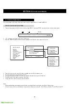 Предварительный просмотр 24 страницы Sony Trinitron KV-28FC60 Service Manual