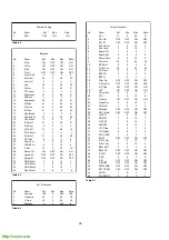 Предварительный просмотр 26 страницы Sony Trinitron KV-28FC60 Service Manual