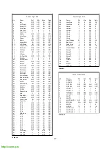 Предварительный просмотр 27 страницы Sony Trinitron KV-28FC60 Service Manual