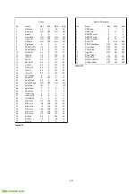 Предварительный просмотр 29 страницы Sony Trinitron KV-28FC60 Service Manual