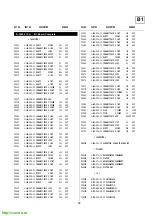 Предварительный просмотр 61 страницы Sony Trinitron KV-28FC60 Service Manual