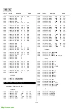 Предварительный просмотр 68 страницы Sony Trinitron KV-28FC60 Service Manual