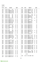 Предварительный просмотр 84 страницы Sony Trinitron KV-28FC60 Service Manual