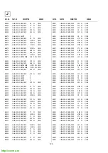 Предварительный просмотр 88 страницы Sony Trinitron KV-28FC60 Service Manual