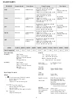 Предварительный просмотр 2 страницы Sony TRINITRON KV-28WF3A Service Manual