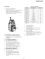 Предварительный просмотр 22 страницы Sony TRINITRON KV-28WF3A Service Manual