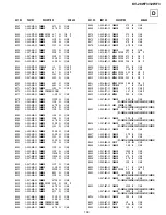 Предварительный просмотр 68 страницы Sony TRINITRON KV-28WF3A Service Manual