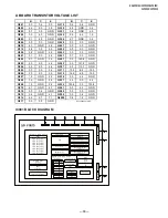 Предварительный просмотр 39 страницы Sony TRINITRON KV-29FS100 Service Manual