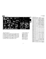 Предварительный просмотр 47 страницы Sony TRINITRON KV-29FS100 Service Manual