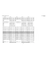 Предварительный просмотр 85 страницы Sony TRINITRON KV-29FS100 Service Manual