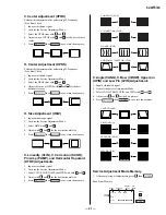 Preview for 21 page of Sony TRINITRON KV-29FS12K Service Manual