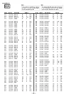 Предварительный просмотр 46 страницы Sony TRINITRON KV-29FS12K Service Manual