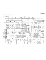 Предварительный просмотр 36 страницы Sony Trinitron KV-29FS13 Service Manual