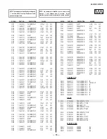 Предварительный просмотр 53 страницы Sony Trinitron KV-29FS13 Service Manual