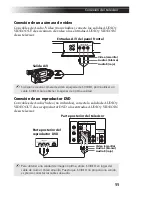 Предварительный просмотр 88 страницы Sony Trinitron KV-29FS13 Service Manual