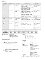 Preview for 2 page of Sony TRINITRON KV-29FX11A Service Manual