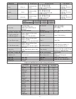 Предварительный просмотр 3 страницы Sony Trinitron KV-29FX65B Service Manual