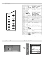 Предварительный просмотр 4 страницы Sony Trinitron KV-29FX65B Service Manual