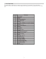 Предварительный просмотр 7 страницы Sony Trinitron KV-29FX65B Service Manual