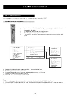 Предварительный просмотр 24 страницы Sony Trinitron KV-29FX65B Service Manual