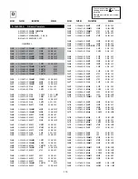 Предварительный просмотр 72 страницы Sony Trinitron KV-29FX65B Service Manual