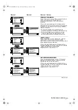 Предварительный просмотр 91 страницы Sony Trinitron KV-29LS40K Operating Instructions Manual