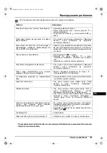 Preview for 101 page of Sony Trinitron KV-29XL70K Operating Instructions Manual