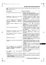 Preview for 121 page of Sony Trinitron KV-29XL70K Operating Instructions Manual