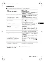 Preview for 21 page of Sony Trinitron KV-29XL71K Operating Instructions Manual