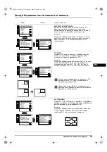 Preview for 35 page of Sony Trinitron KV-29XL71K Operating Instructions Manual