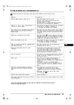 Preview for 41 page of Sony Trinitron KV-29XL71K Operating Instructions Manual