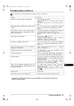 Preview for 101 page of Sony Trinitron KV-29XL71K Operating Instructions Manual