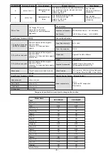 Предварительный просмотр 4 страницы Sony Trinitron KV-32FQ85 Service Manual