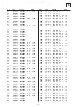 Предварительный просмотр 68 страницы Sony Trinitron KV-32FQ85 Service Manual