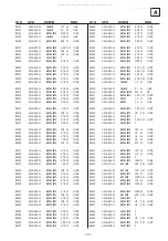 Предварительный просмотр 77 страницы Sony Trinitron KV-32FQ85 Service Manual