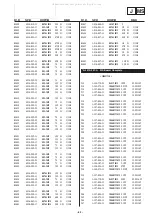 Предварительный просмотр 82 страницы Sony Trinitron KV-32FQ85 Service Manual