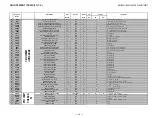 Предварительный просмотр 5 страницы Sony TRINITRON KV-32FV27 Service Manual