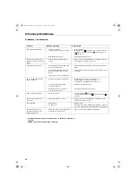 Предварительный просмотр 142 страницы Sony Trinitron KV-32HQ100K Operating Instructions Manual