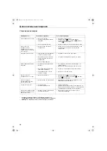 Предварительный просмотр 170 страницы Sony Trinitron KV-32HQ100K Operating Instructions Manual