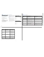 Preview for 8 page of Sony Trinitron KV-32S40 Service Manual